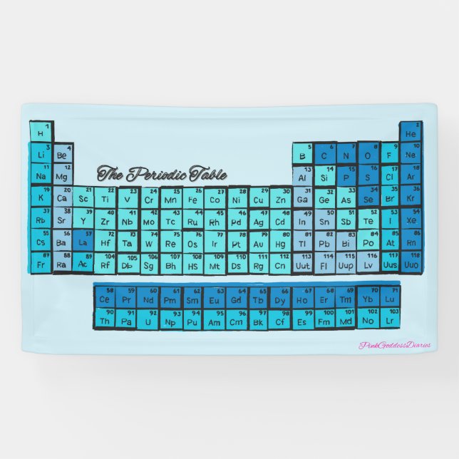 Blaue periodische Tafelchemikalien Banner (Horizontal)