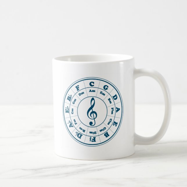 Blauer Kreis von Fünfteln Kaffeetasse (Rechts)