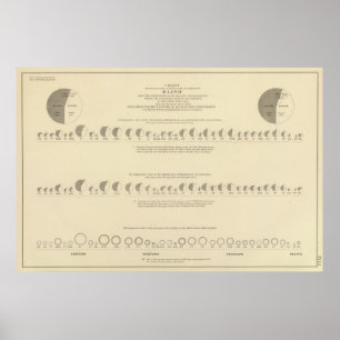 Blindheit, statistische US-Lithographie 1870 Poster