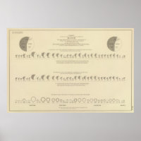 Blindheit, Statistischer Lithograph in den USA 187