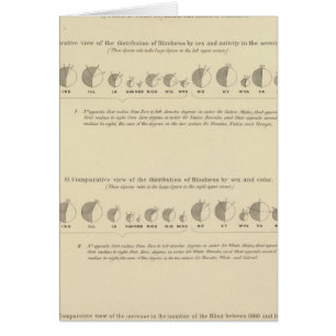 Blindheit, Statistischer US-Lithograph 1870