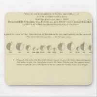 Blindheit, Statistischer US-Lithograph 1870