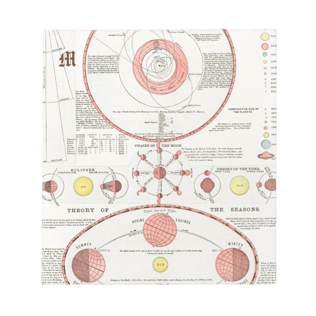 BLOC-NOTE DIAGRAMME DE GRAPHIQUE DES PHASES LUNE SUR MESURE  (Devant)