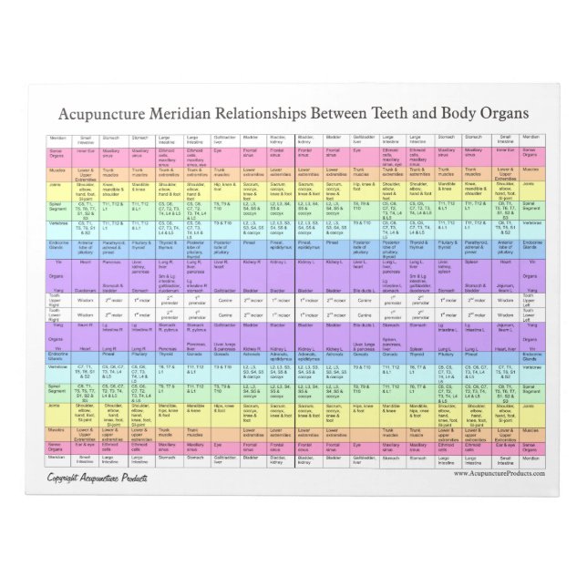 Bloc-note Éteindre Les Relations D'Acupuncture Dentaire (Devant)