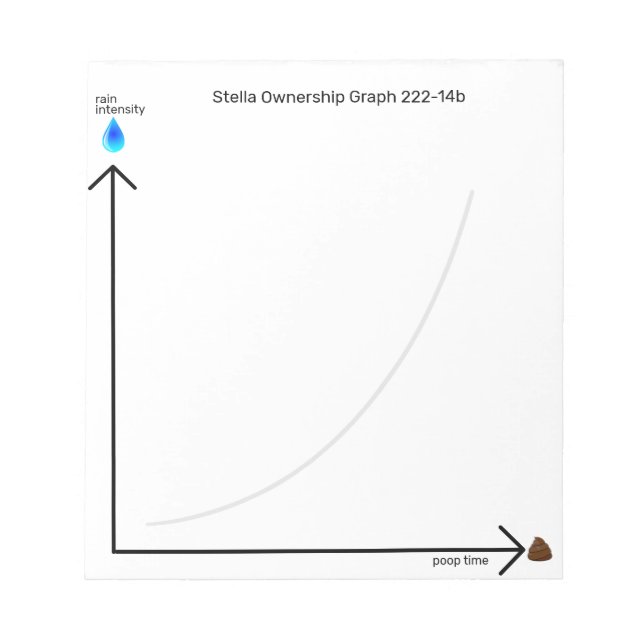 Bloc-note Funny Dog Ownership Poop Time Graph (Devant)