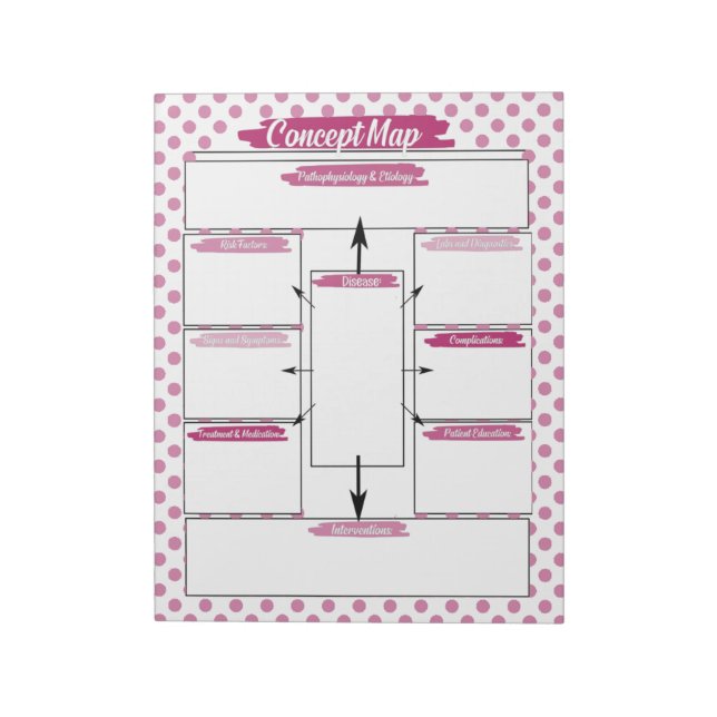 Bloc-note Magenta Nuring Student Concept Map Modèle (Tourné)