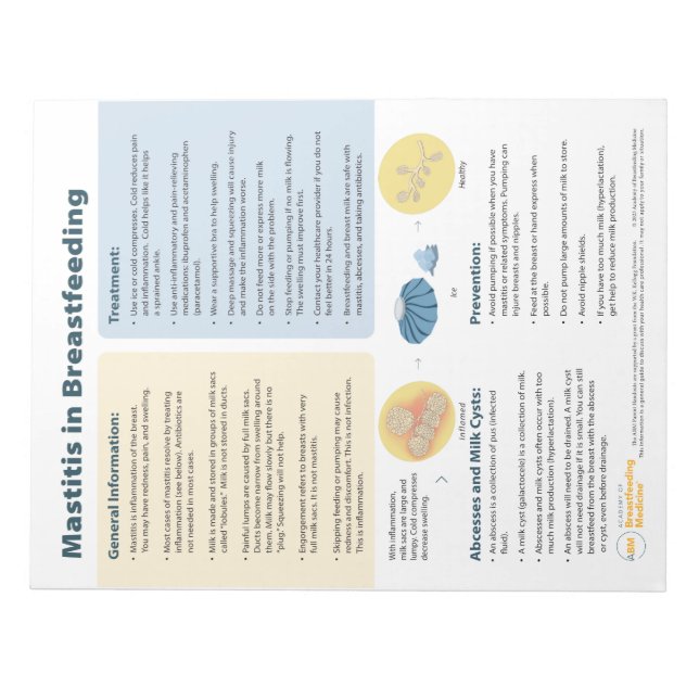 Bloc-note Mastite dans l'allaitement maternel (Devant)