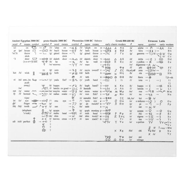 Bloc-note Progression de l'alphabet tout au long de l'histor (Devant)