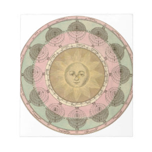 Bloc-note Soleil et saisons Détail de la carte antique vers