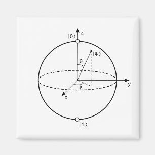 Bloch Sphere Quantenbit (Qubit) Physik / Mathema Magnet