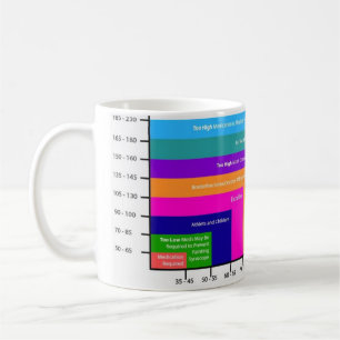 Blutdruckdiagramm Kaffeetasse 2