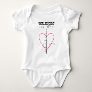 Body heart equation: mathematics