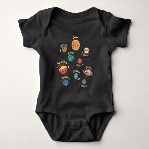 Body Système solaire Planètes Enfants Connaissances Esp