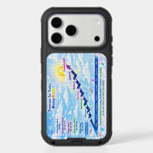 Boîtier Otterbox