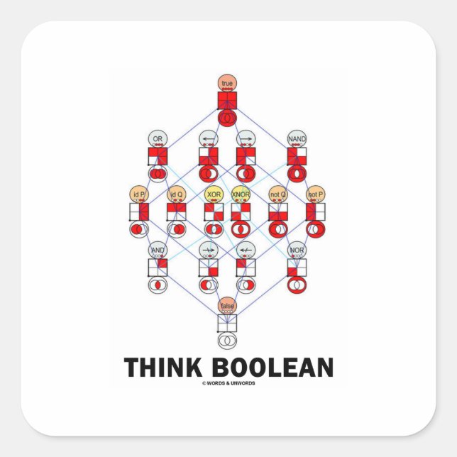 Boolean (Hasse-Diagramm) Quadratischer Aufkleber (Vorderseite)