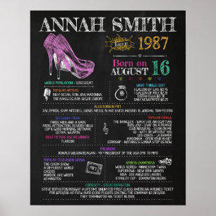 Born in 1987 Female Sign for a 33rd Birthday Party Poster