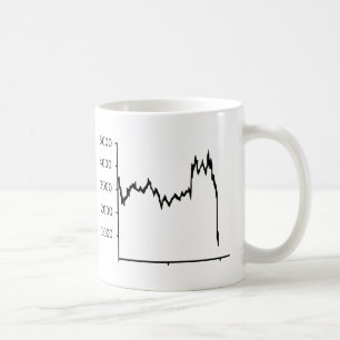 Börse - Rezession Kaffeetasse