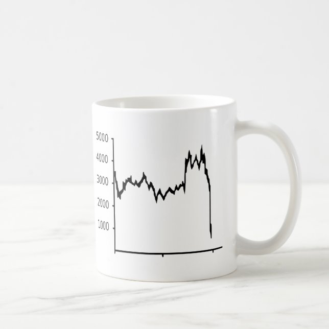 Börse - Rezession Kaffeetasse (Rechts)