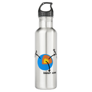 Bouteille D'eau Géologie terrestre
