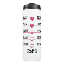 Graphique de recharge