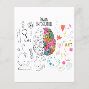Brain Infographic
