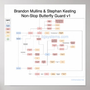 Brandon Mullins - Flugplan der Schmetterlingswache Poster