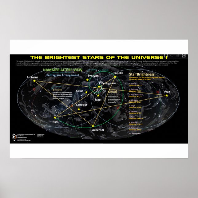 Brighteste Sterne im Universum 1 Poster (Vorne)