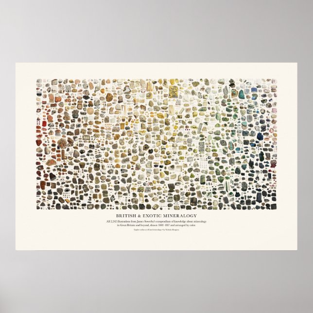 British & Exotic Mineralogie Poster (Vorne)