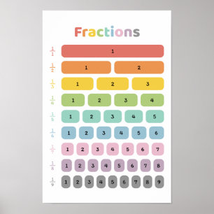 Brüche lernen poster