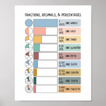 Bruchlinien, Dezimale, Prozentsätze Kinder Bildung