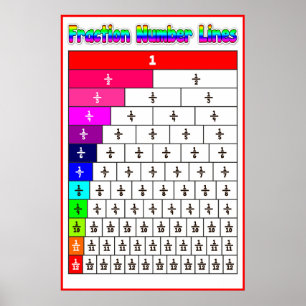 Bruchnummer Zeile {Mathematik-Poster} Poster