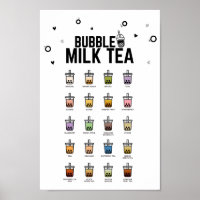 Bubble Tea Essential Guide, Blubble Milk Tee, Boba