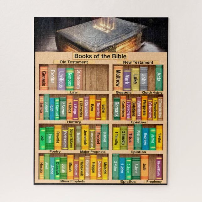Bücher der Bibel (Vertikal)