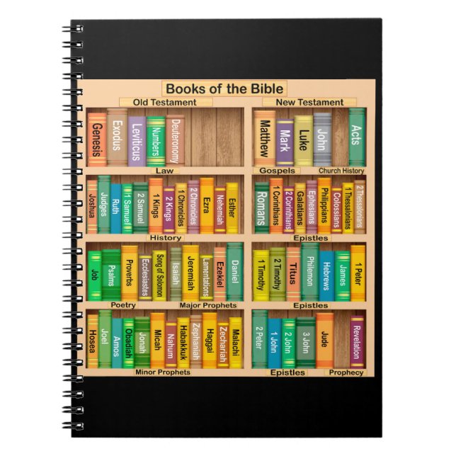 Bücher des BibelNotebook (Vorderseite)