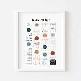 Bücher des Bibelposters Poster