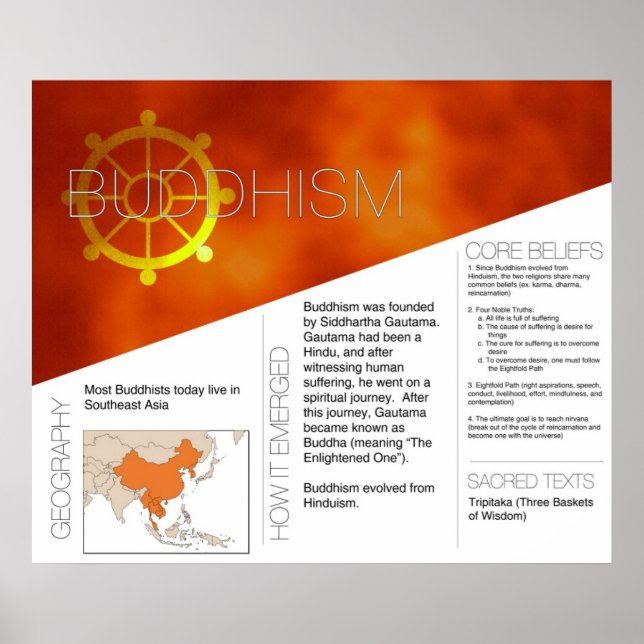Buddhismus-Poster *AKTUALISIERT* Poster (Vorne)