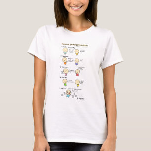 Bühnen des Aufschubs T-Shirt