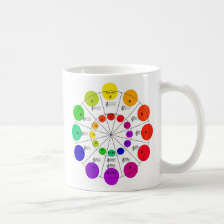 Bunter Kreis der Fünftel-Rad-Tasse Kaffeetasse