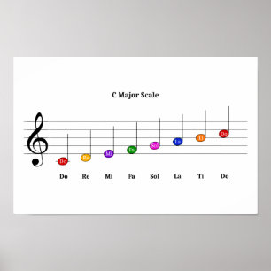C-Dur-Tonleiter im Violinschlüssel Kinder Musiklit Poster