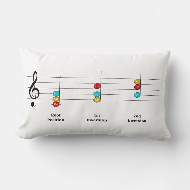 C Major Triad Inversions Solfege Kinder Musikunter Lendenkissen (Vorderseite)