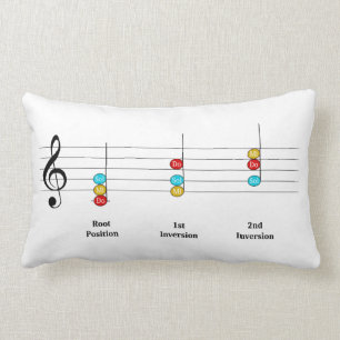 C Major Triad Inversions Solfege Kinder Musikunter Lendenkissen