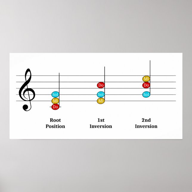 C Major Triad Inversions Solfege Kinder Musikunter Poster (Vorne)