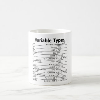 C++ Types variables tasse