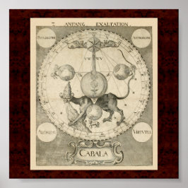 Cabala & Alchymia: 1663 Alchemistische Illustratio Poster