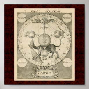 Cabala u. Alchymia: Alchemical Illustration 1663 Poster