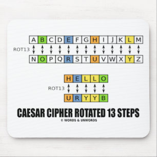 Caesar Cipher Rotated 13 Steps Kryptographie Mousepad