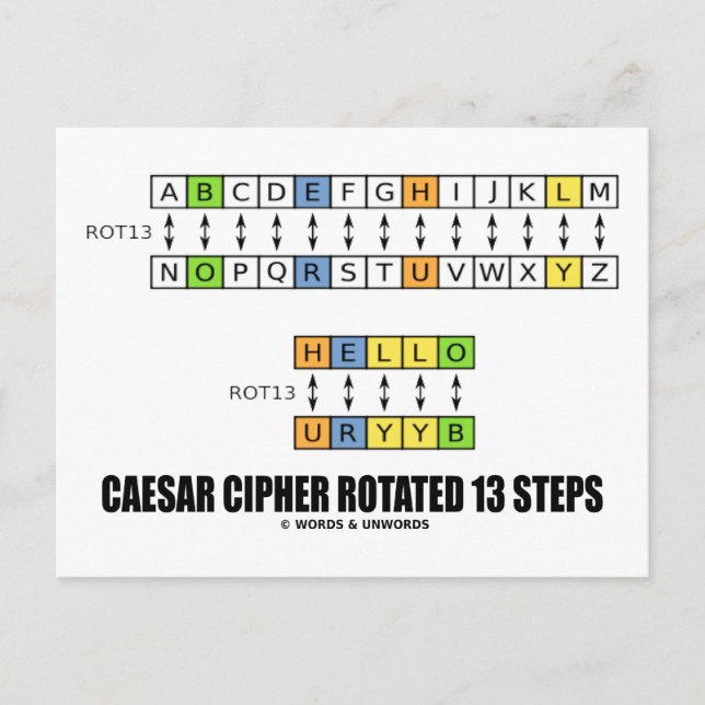 Caesar Cipher Rotierte 13 Stufen (Kryptographie) Postkarte (Vorderseite)