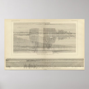 California Seismogramme 10 Poster