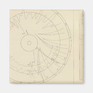 California Seismogramme 3 Magnet