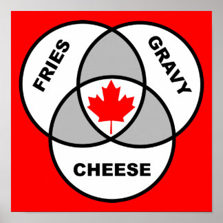 Canada Poutine Diagramme de Venn Affiche Signe Drô
